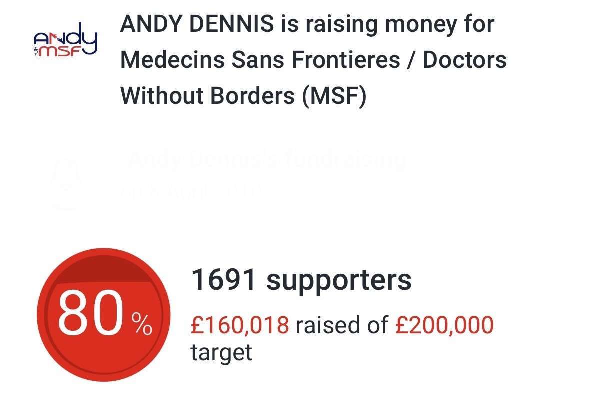 £160,000 RAISED!